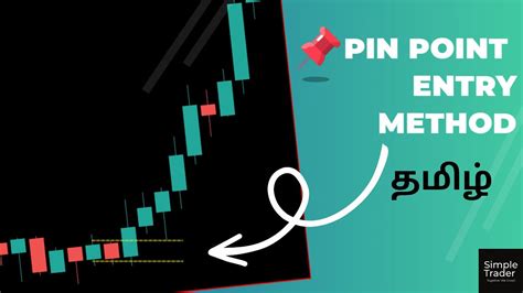 Mastering the Entry Technique