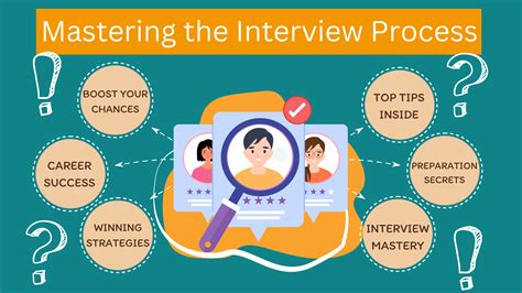 Mastering the Interview Process