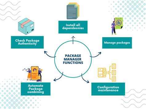 Mastering the Linux Software Download Ecosystem: Package Management