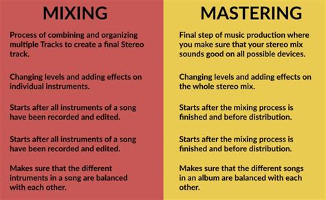 Mastering the Mixing Process