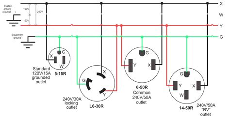 Mastering the Power Grid: Unveiling the 220 3-Phase Field Wiring Diagram