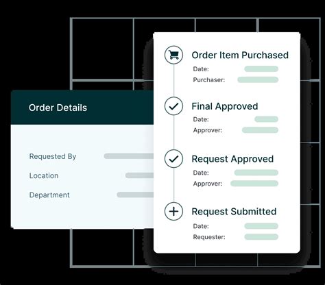 Mastering the Purchase Process