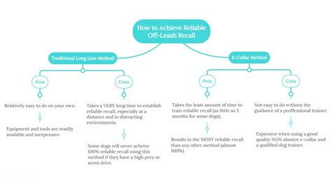 Mastering the Reliable Recall