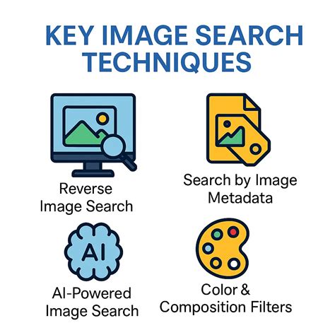 Mastering the Search Techniques