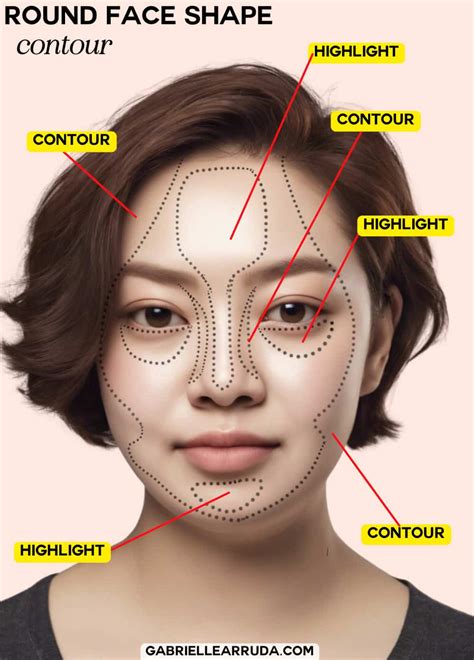 Mastering the Signature Round Face
