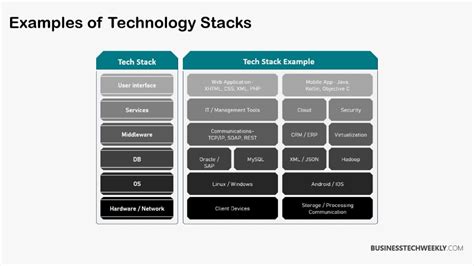 Mastering the Technical Stack