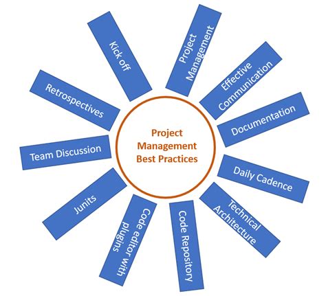 Mastery in the Dynamic World of Management