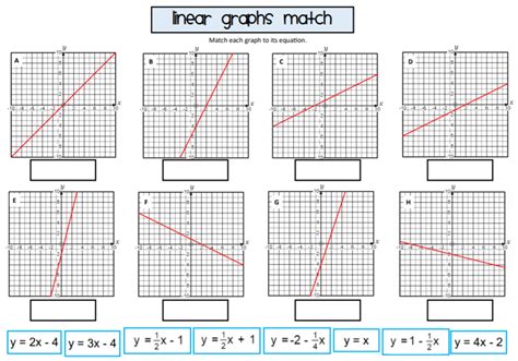 Match Graph To Linear Equation Worksheet - Tessshebaylo