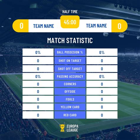 Match Statistics