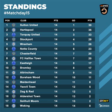 Match Table and Standings