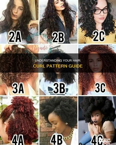 Match Your Curl Pattern