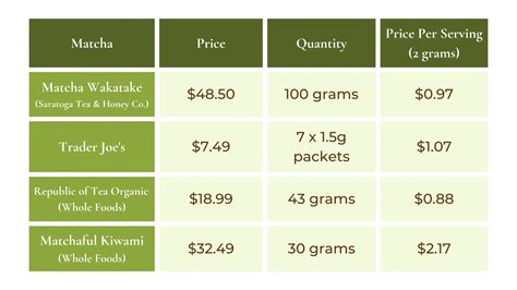 Matcha Price Comparison