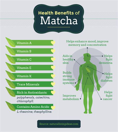Discover the Miraculous Benefits of Matcha Tea for a Flawless and Radiant Skin