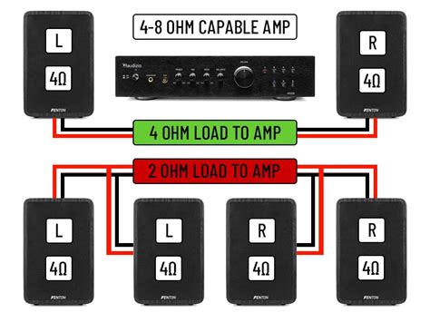 Matching Amplifier Specifications with Wiring