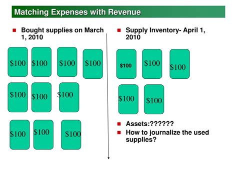 Unlock Financial Success: Mastering the Art of Aligning Expenses with Revenue