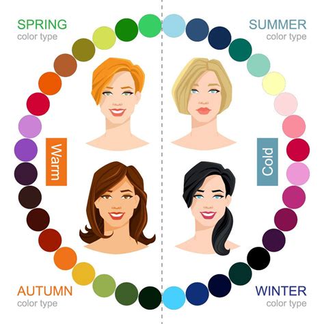 Matching Spring Hair Colors to Your Undertone