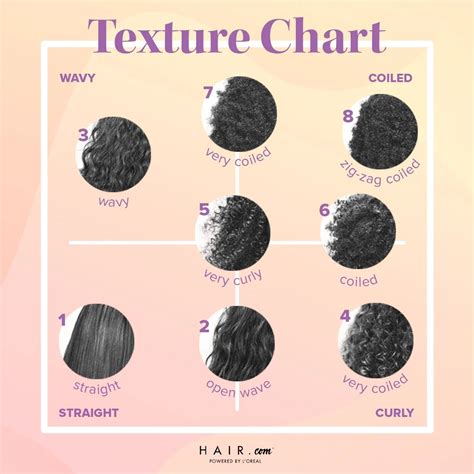 Matching Your Hair Type and Texture