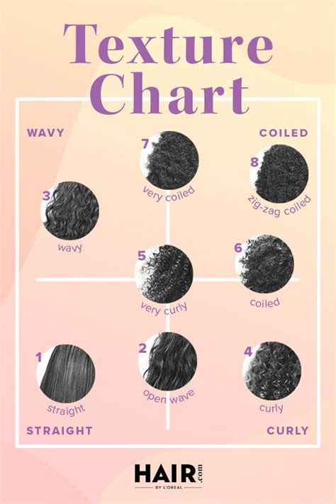 Matching Your Natural Hair Texture