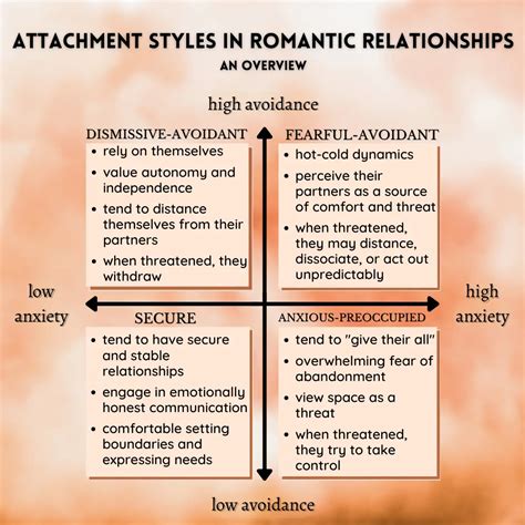 Matching the Reading to Your Relationship Style