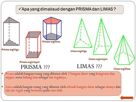 PRISMA DAN LIMAS Mathematics Quizizz