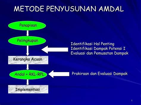 Materi Amdal Ppt