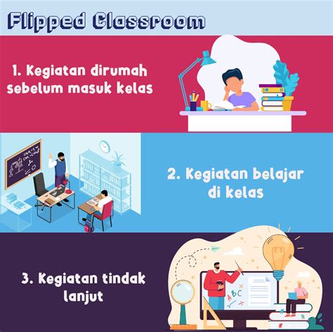 Materi Pembelajaran untuk Flipped Classroom