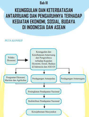 Materi online IPS kelas 9 bab 3