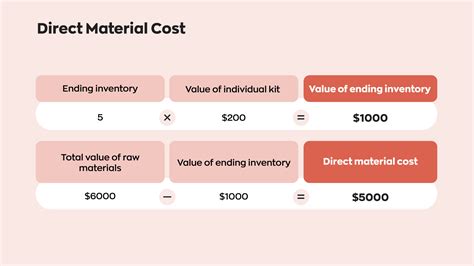Material Cost Calculation
