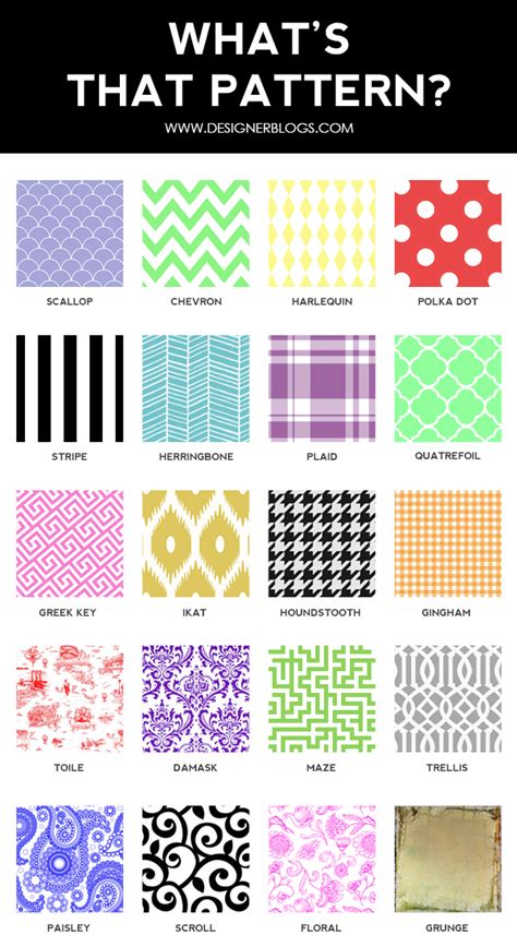 Material Pattern Names