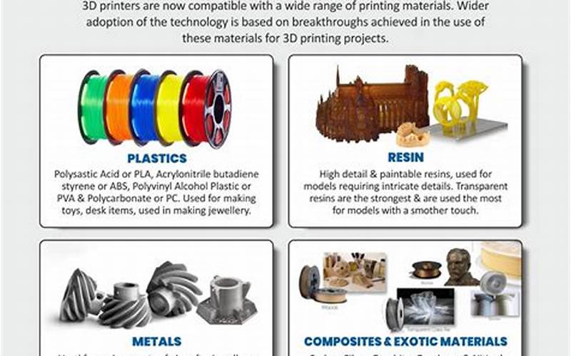 Materials Used In 10D Printing