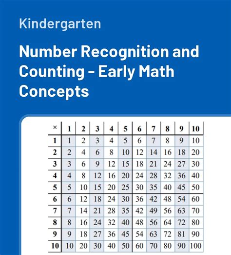 Math Concepts and Number Recognition