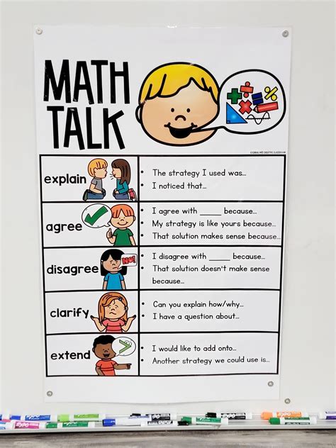 Math Talk Anchor Chart