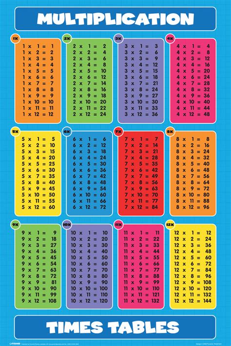 Math Times Tables Chart