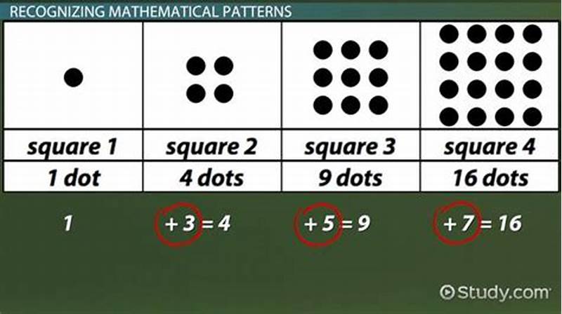 Mathematical Pattern Calculator