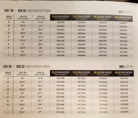 Mathews V3x Mods Chart