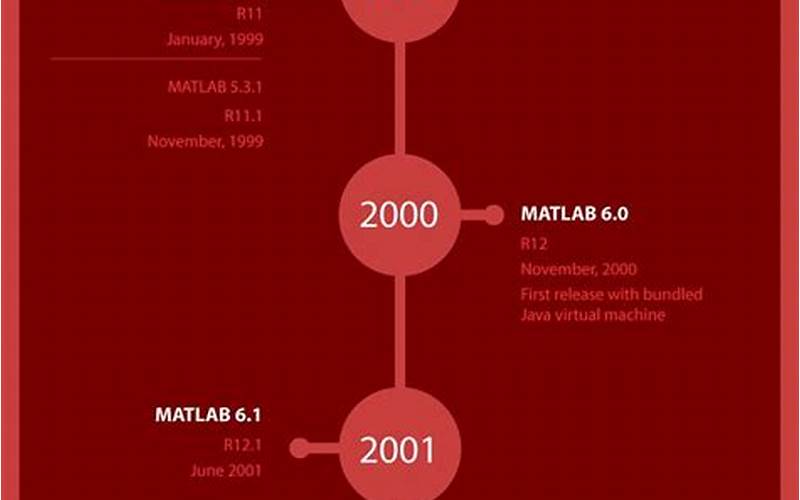 Matlab History
