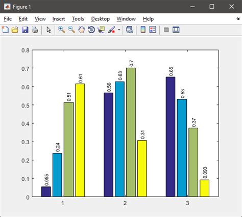 Matlab Bar Chart