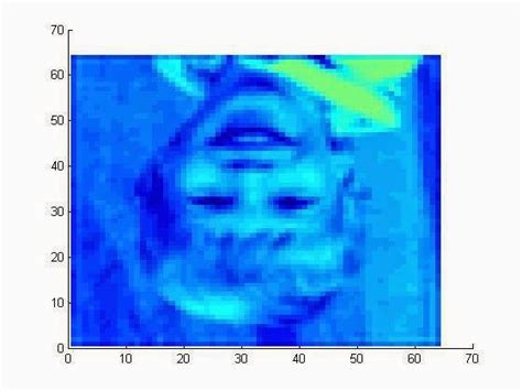 Matlab Easter Eggs