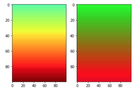 th?q=Matplotlib%20Color%20Gradient%20In%20Patches%3F - Create Striking Visuals with Matplotlib's Color Gradient Patches