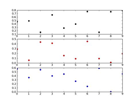 th?q=Matplotlib: Overlay Plots With Different Scales? - Python Tips: How to Overlay Plots with Different Scales using Matplotlib