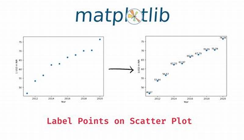 Matplotlib Add Data Labels To Line Chart