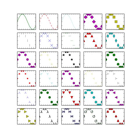 Refresh? - Clearing Previous Plots on Matplotlib.Pyplot: How-to Guide