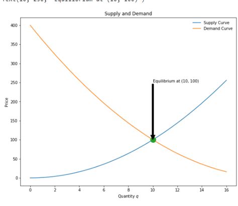 th?q=Matplotlib: Adding An Axes Using The Same Arguments As A Previous Axes - Creating a New Axes in Matplotlib with Existing Arguments.