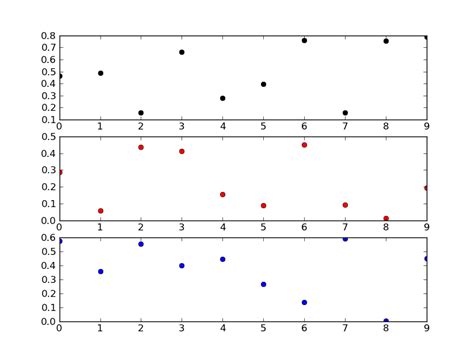 th?q=Matplotlib: Overlay Plots With Different Scales? - Python Tips: How to Overlay Plots with Different Scales using Matplotlib