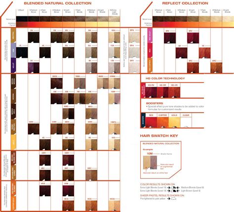 Matrix Demi Permanent Hair Color Chart