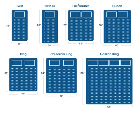 Mattress Sizes Guide Dimensions How To Choose