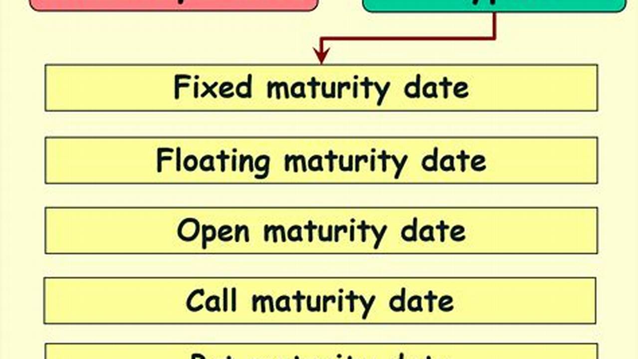 Maturity Date, Working