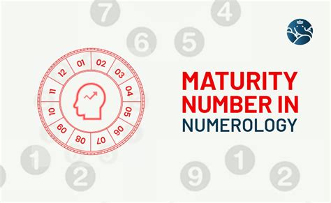 Maturity Number Calculator