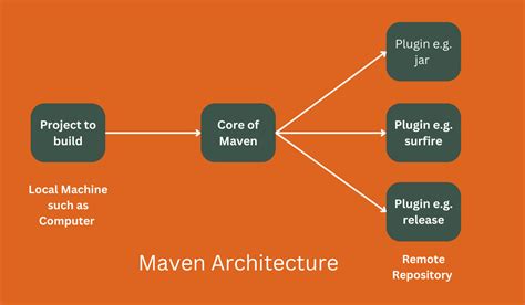 Maven building only changed files