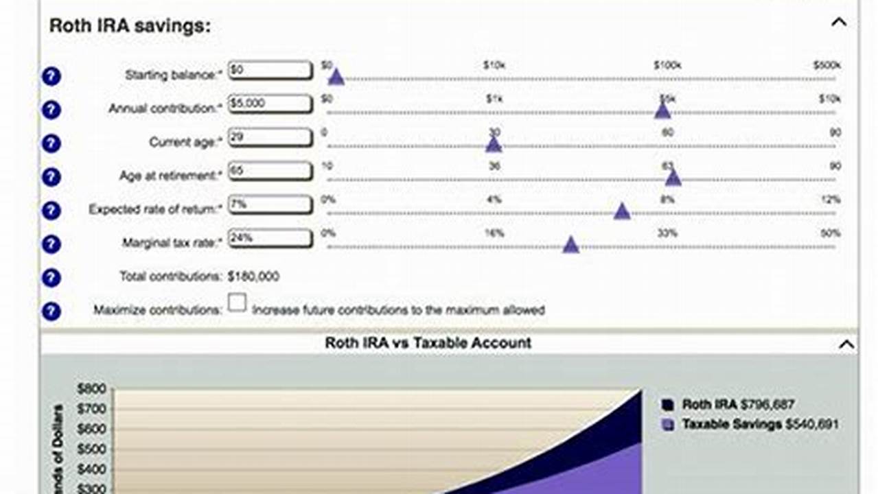 Max 2024 Roth Contribution